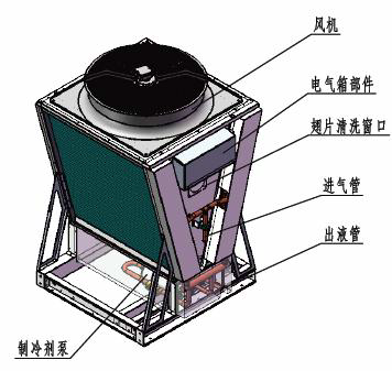 空調(diào)外機(jī)噪音治理
