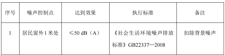 國家相關標準