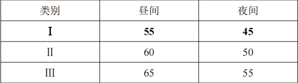 《社會生活環境噪聲排放標準》GB22337-2008