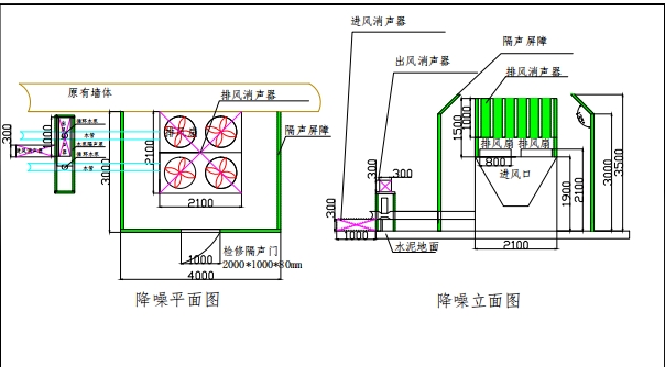 武漢空調系統噪聲治理方案