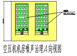 空壓機的噪音治理如何做效果會更好？