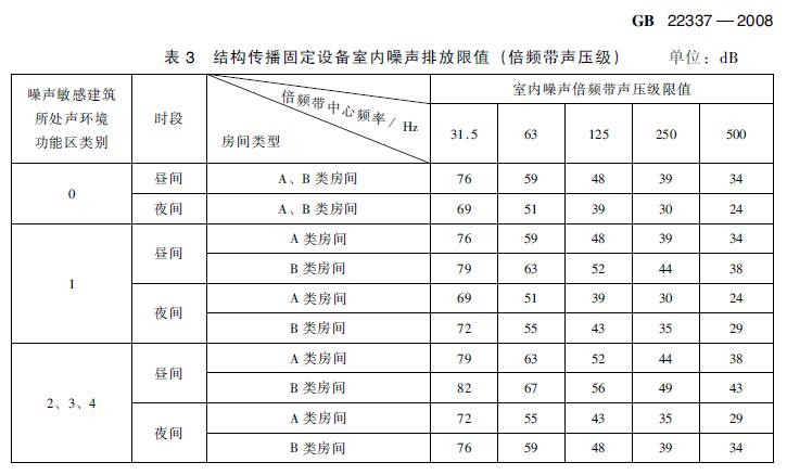 在建住宅小區項目電梯噪聲治理方案標準