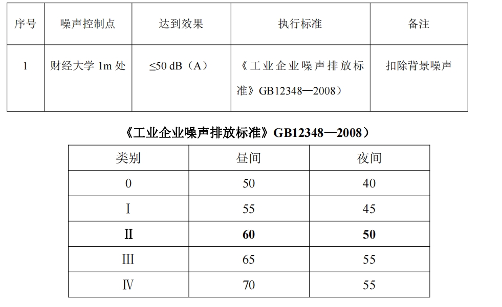 長沙某沖床及破碎機(jī)降噪設(shè)計方案